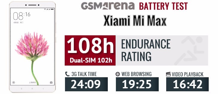 مشخصات باتری Xiaomi Mi Max